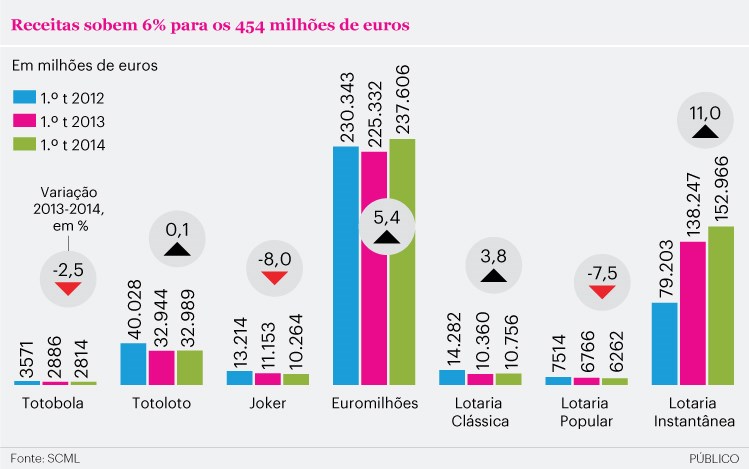 10 apostas euromilhoes 10 apostas euromilhoes